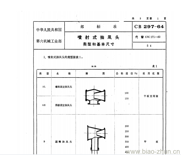 CB 297-64 噴射式抽風头类型和基本尺寸 CB 297-64 噴射式抽風头类型和基本尺寸