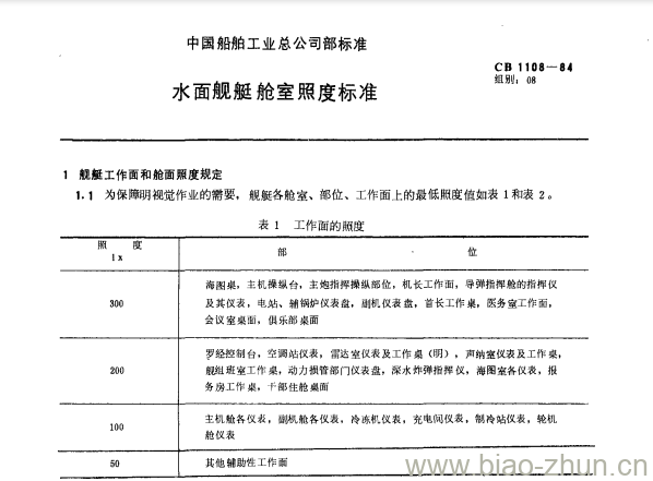 CB 1108-84 水面舰艇舱室照度标准 CB 1108-84 水面舰艇舱室照度标准