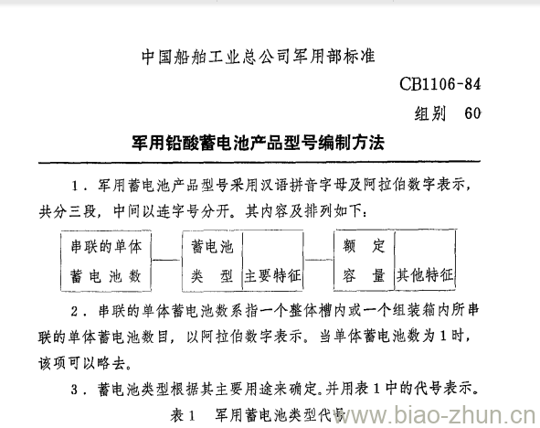 CB 1106-84 军用铅酸蓄电池产品型号编制方法 CB 1106-84 军用铅酸蓄电池产品型号编制方法