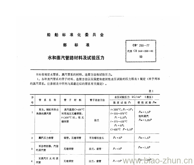 CB 250-77 水和蒸汽管路材料及试验压力 CB 250-77 水和蒸汽管路材料及试验压力